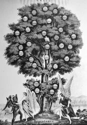 Currier & Ives Illustration 1800-talet. Livets träd. Den kristna.